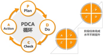 聚英咨詢丨以目標(biāo)管理驅(qū)動(dòng)卓越 企業(yè)如何通過(guò)科學(xué)實(shí)操邁向偉大