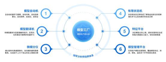 索信達(dá)CEO吳輔世 技術(shù)研發(fā)錨定長(zhǎng)期價(jià)值，護(hù)航金融企業(yè)數(shù)字化新征程
